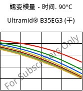 蠕变模量－时间. 90°C, Ultramid® B35EG3 (烘干), PA6-GF15, BASF