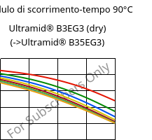 Modulo di scorrimento-tempo 90°C, Ultramid® B3EG3 (Secco), PA6-GF15, BASF