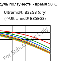 Модуль ползучести - время 90°C, Ultramid® B3EG3 (сухой), PA6-GF15, BASF