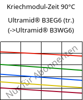 Kriechmodul-Zeit 90°C, Ultramid® B3EG6 (trocken), PA6-GF30, BASF