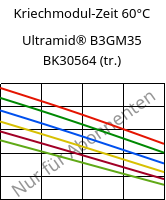 Kriechmodul-Zeit 60°C, Ultramid® B3GM35 BK30564 (trocken), PA6-(MD+GF)40, BASF