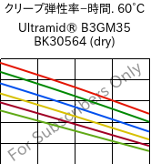  クリープ弾性率−時間. 60°C, Ultramid® B3GM35 BK30564 (乾燥), PA6-(MD+GF)40, BASF