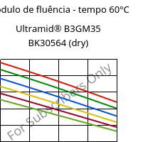 Módulo de fluência - tempo 60°C, Ultramid® B3GM35 BK30564 (dry), PA6-(MD+GF)40, BASF