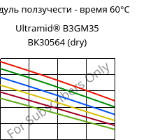 Модуль ползучести - время 60°C, Ultramid® B3GM35 BK30564 (сухой), PA6-(MD+GF)40, BASF