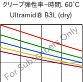  クリープ弾性率−時間. 60°C, Ultramid® B3L (乾燥), PA6-I, BASF