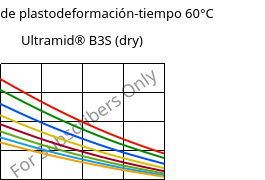 Módulo de plastodeformación-tiempo 60°C, Ultramid® B3S (Seco), PA6, BASF