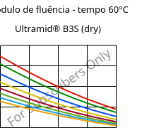 Módulo de fluência - tempo 60°C, Ultramid® B3S (dry), PA6, BASF