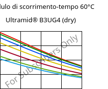 Modulo di scorrimento-tempo 60°C, Ultramid® B3UG4 (Secco), PA6-GF20 FR(30), BASF