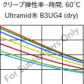  クリープ弾性率−時間. 60°C, Ultramid® B3UG4 (乾燥), PA6-GF20 FR(30), BASF