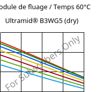 Module de fluage / Temps 60°C, Ultramid® B3WG5 (sec), PA6-GF25, BASF