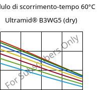 Modulo di scorrimento-tempo 60°C, Ultramid® B3WG5 (Secco), PA6-GF25, BASF