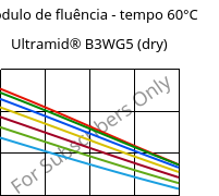 Módulo de fluência - tempo 60°C, Ultramid® B3WG5 (dry), PA6-GF25, BASF