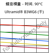 蠕变模量－时间. 90°C, Ultramid® B3WG6 (烘干), PA6-GF30, BASF