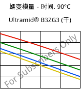 蠕变模量－时间. 90°C, Ultramid® B3ZG3 (烘干), PA6-I-GF15, BASF