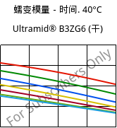 蠕变模量－时间. 40°C, Ultramid® B3ZG6 (烘干), PA6-I-GF30, BASF