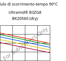 Modulo di scorrimento-tempo 90°C, Ultramid® B3ZG8 BK20560 (Secco), PA6-I-GF40, BASF