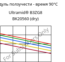 Модуль ползучести - время 90°C, Ultramid® B3ZG8 BK20560 (сухой), PA6-I-GF40, BASF