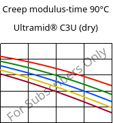 Creep modulus-time 90°C, Ultramid® C3U (dry), PA666 FR(30), BASF