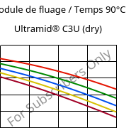 Module de fluage / Temps 90°C, Ultramid® C3U (sec), PA666 FR(30), BASF