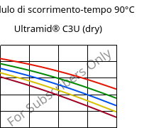 Modulo di scorrimento-tempo 90°C, Ultramid® C3U (Secco), PA666 FR(30), BASF