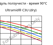 Модуль ползучести - время 90°C, Ultramid® C3U (сухой), PA666 FR(30), BASF