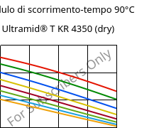 Modulo di scorrimento-tempo 90°C, Ultramid® T KR 4350 (Secco), PA6T/6, BASF