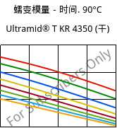 蠕变模量－时间. 90°C, Ultramid® T KR 4350 (烘干), PA6T/6, BASF