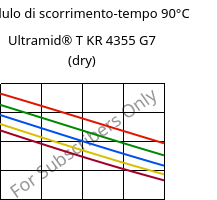Modulo di scorrimento-tempo 90°C, Ultramid® T KR 4355 G7 (Secco), PA6T/6-GF35, BASF