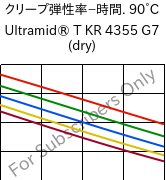  クリープ弾性率−時間. 90°C, Ultramid® T KR 4355 G7 (乾燥), PA6T/6-GF35, BASF