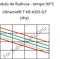 Módulo de fluência - tempo 90°C, Ultramid® T KR 4355 G7 (dry), PA6T/6-GF35, BASF