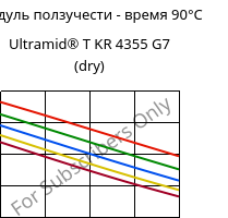 Модуль ползучести - время 90°C, Ultramid® T KR 4355 G7 (сухой), PA6T/6-GF35, BASF