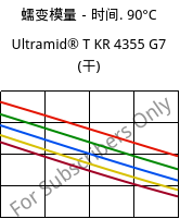 蠕变模量－时间. 90°C, Ultramid® T KR 4355 G7 (烘干), PA6T/6-GF35, BASF