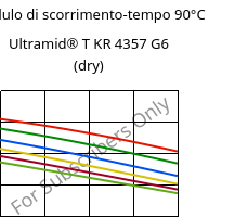 Modulo di scorrimento-tempo 90°C, Ultramid® T KR 4357 G6 (Secco), PA6T/6-I-GF30, BASF