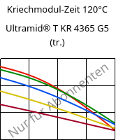 Kriechmodul-Zeit 120°C, Ultramid® T KR 4365 G5 (trocken), PA6T/6-GF25 FR(52), BASF