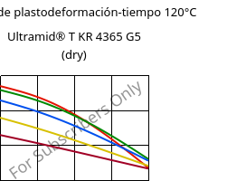 Módulo de plastodeformación-tiempo 120°C, Ultramid® T KR 4365 G5 (Seco), PA6T/6-GF25 FR(52), BASF