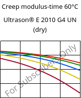 Creep modulus-time 60°C, Ultrason® E 2010 G4 UN (dry), PESU-GF20, BASF