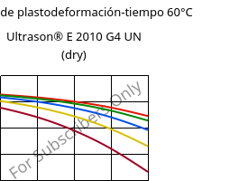 Módulo de plastodeformación-tiempo 60°C, Ultrason® E 2010 G4 UN (Seco), PESU-GF20, BASF