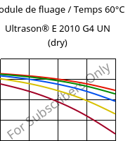 Module de fluage / Temps 60°C, Ultrason® E 2010 G4 UN (sec), PESU-GF20, BASF