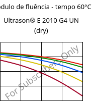 Módulo de fluência - tempo 60°C, Ultrason® E 2010 G4 UN (dry), PESU-GF20, BASF