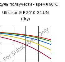Модуль ползучести - время 60°C, Ultrason® E 2010 G4 UN (сухой), PESU-GF20, BASF