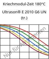 Kriechmodul-Zeit 180°C, Ultrason® E 2010 G6 UN (trocken), PESU-GF30, BASF