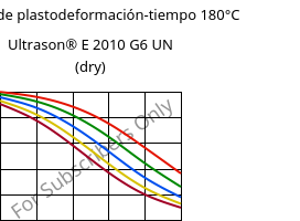 Módulo de plastodeformación-tiempo 180°C, Ultrason® E 2010 G6 UN (Seco), PESU-GF30, BASF