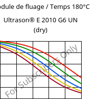Module de fluage / Temps 180°C, Ultrason® E 2010 G6 UN (sec), PESU-GF30, BASF