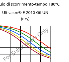 Modulo di scorrimento-tempo 180°C, Ultrason® E 2010 G6 UN (Secco), PESU-GF30, BASF