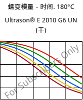 蠕变模量－时间. 180°C, Ultrason® E 2010 G6 UN (烘干), PESU-GF30, BASF