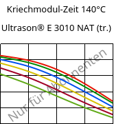 Kriechmodul-Zeit 140°C, Ultrason® E 3010 NAT (trocken), PESU, BASF