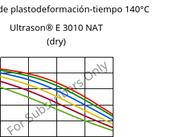 Módulo de plastodeformación-tiempo 140°C, Ultrason® E 3010 NAT (Seco), PESU, BASF