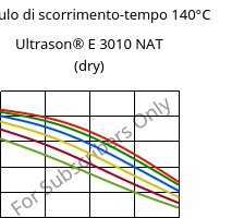 Modulo di scorrimento-tempo 140°C, Ultrason® E 3010 NAT (Secco), PESU, BASF