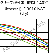  クリープ弾性率−時間. 140°C, Ultrason® E 3010 NAT (乾燥), PESU, BASF