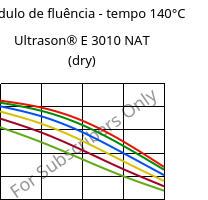 Módulo de fluência - tempo 140°C, Ultrason® E 3010 NAT (dry), PESU, BASF